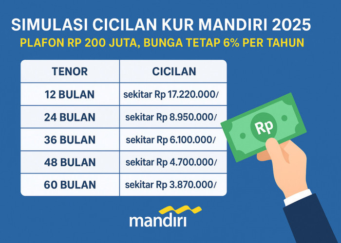 Simulasi Cicilan KUR Mandiri 2025 untuk Plafon Rp 200 Juta, Bunga Tetap 6% per Tahun