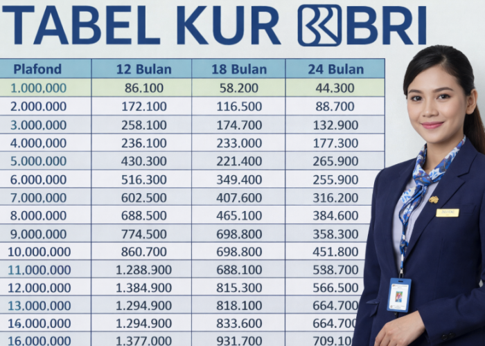KUR BRI April 2026: Plafon hingga Rp500 Juta, Bunga Rendah Mulai 3 Persen