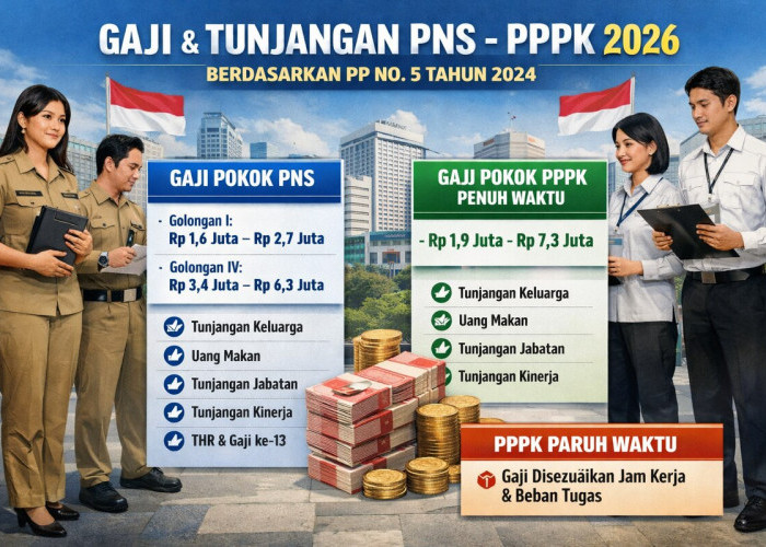 Skema Gaji dan Tunjangan PNS PPPK Penuh Waktu dan Paruh Waktu Tahun 2026, Ini Rincian Lengkapnya