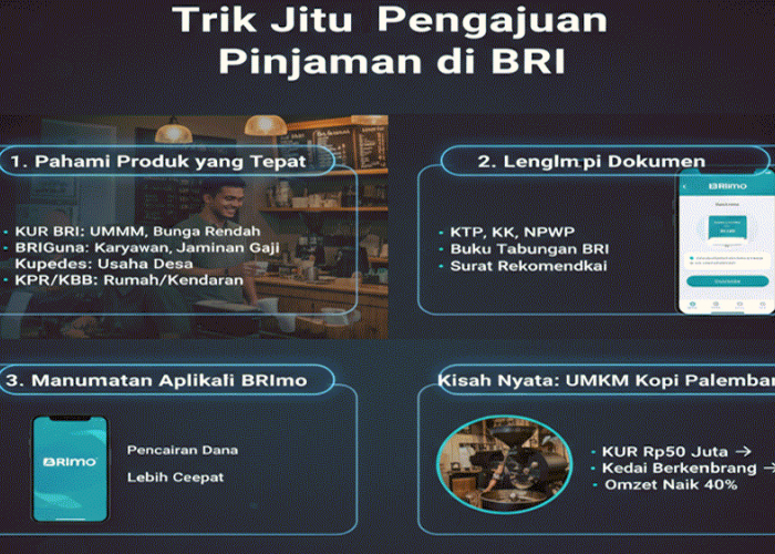 Trik Pinjaman BRI: Panduan Lengkap, Insight, dan Kisah Nyata