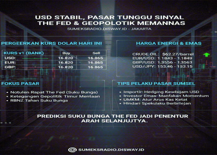 USD Stabil di Tengah Geopolitik Memanas, Pasar Tunggu Sinyal The Fed Malam Ini