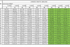 KSM vs KUR Mandiri 2026: Mana yang Lebih Hemat Bunga untuk PNS?