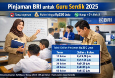 Simulasi Cicilan Pinjaman Tanpa Aggunan Bank BRI Bagi Guru Serdik, Rp250 Juta Bisa Dicicil 60 Bulan