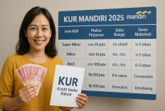 Simulasi KUR Mandiri 2025: Ada Cicilan Rp 860 Ribu Per Bulan untuk Pinjaman Rp 10 Juta