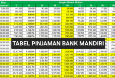 Karyawan Bisa Ajukan Pinjaman KUR Mandiri hingga Rp100 Juta, Ini Syarat dan Caranya