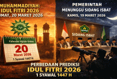 Idul Fitri 2026 Berbeda? Ini Jadwal 1 Syawal Versi Muhammadiyah dan Pemerintah dari Sidang Isbat