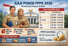 Gaji Pokok PPPK 2026 Masih Mengacu Aturan Ini, Cek Rincian Lengkap per Golongan dan Tunjangannya