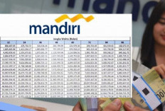 Bank Mandiri Luncurkan Pinjaman Non KUR Fleksibel dengan Plafon hingga Rp1,5 Miliar di Desember 2025