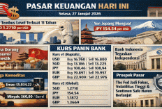 Dolar AS Tertekan Jelang The Fed, SGD Sentuh Level Terkuat Sejak 2014