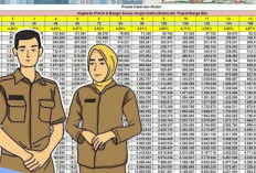 BNI Tawarkan Pinjaman Non KUR untuk PPPK, Plafon hingga Rp 100 Juta Tanpa Agunan