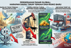 USD Melemah! Rupiah Berpeluang Menguat, Tapi Ancaman Baru dari Trump Bikin Pasar Waspada