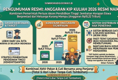 Anggaran KIP Kuliah 2026 Tembus Rp15,32 Triliun! Lebih dari 1 Juta Mahasiswa Siap Terima Bantuan