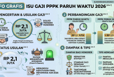 Gaji PPPK Paruh Waktu 2026 Rp2,1 Juta? Ini Fakta, Skema & Dampaknya bagi Honorer!