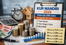 Tabel Simulasi Angsuran KUR Mandiri Rp200 Juta Januari 2026, Bunga 6 Persen Efektif