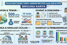 Briguna Karya BRI 2026 Cair hingga Rp500 Juta! ASN & PPPK Bisa Ajukan Tanpa Jaminan