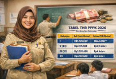 THR PPPK 2026 Lebih Besar dari Tahun Lalu? Ini Komponen dan Simulasi Hitungnya