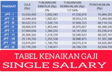 Angkanya Mengejutkan, Segini Besaran Gaji Guru Sertifikasi Gaji Single Salary Jadi Diterapkan 2026