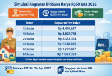 Simulasi Tabel Pinjaman BRIGuna Karya BRI Rp50 Juta Terbaru 2026 Bagi PNS dan PPPK