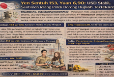 USD Stabil, Yen Terbang! Pasar Tunggu Sikap The Fed, CNY Tembus 6,90 Jelang Imlek