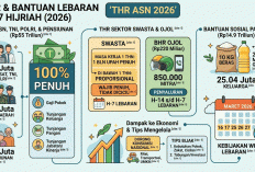 Resmi Cair! THR ASN, TNI, Polri 2026 Mulai Dibayar 26 Februari, Ini Rincian Lengkapnya