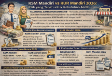 KSM vs KUR Mandiri 2026: Mana Lebih Untung? Bunga 6% atau Plafon Rp1,5 Miliar!