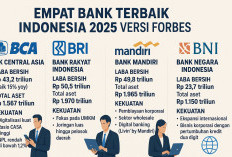 4 Bank Terbaik Indonesia 2025 Versi Forbes: Dominasi BCA, BRI, Mandiri, dan BNI di Era Digital