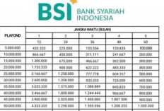 Bank BSI Tawarkan Pinjaman Syariah Khusus Guru Sertifikasi November 2025, Bebas Riba dan Tenor hingga 15 Tahun