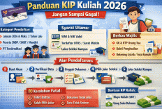 KIP Kuliah 2026 Resmi Dibuka? Ini Panduan Lengkap Berkas, Syarat, dan Alur yang Sering Bikin Gagal!