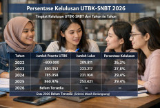 Strategi Manajemen Waktu UTBK SNBT 2026: Kunci Menaklukkan Batas Durasi 195 Menit