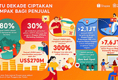 Shopee Rayakan 10 Tahun Berdayakan UMKM, Bisnis Lokal Catatkan Penjualan Lebih dari US$270 Miliar 