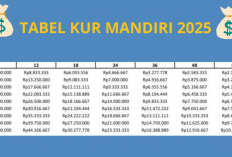 Pinjaman KUR Mandiri: Simak Hitungan Cicilan dari Plafon Rp100–500 Juta