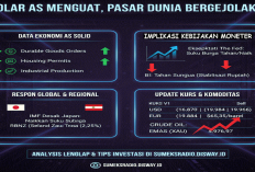 Dolar AS Menggila! Data Ekonomi Solid, The Fed Tahan Suku Bunga, Rupiah Tertekan