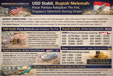 USD Tertahan, Rupiah Tertekan! Data Ritel AS Mengejutkan, BI Buka Peluang Pangkas Suku Bunga