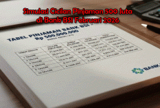Simulasi Cicilan Pinjaman 500 Juta di Bank BSI Februari 2026: Solusi Cerdas Rencanakan Masa Depan Keuangan 