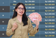 Dana Naik Triliunan, Inilah Besaran TPG Guru PNS, PPPK dan Honorer 2026 Mendatang