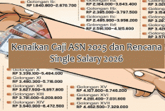 Kenaikan Gaji ASN 2025 dan Rencana Single Salary 2026: Ini Fakta, Status Resmi, dan HalyangPerluDiklarifikasi