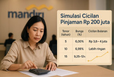 Skema Simulasi Cicilan Pinjaman Bank Mandiri hingga Rp 200 Juta untuk PPPK