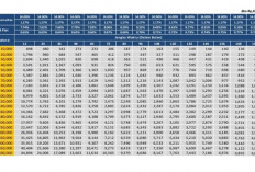 Bank BRI Berikan Pinjaman Tanpa Agunan Bagi PNS dan PPPK Plafon Rp200 Juta Desember 2025, Ini Tabel Cicilannya