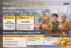 THR dan Gaji ke-13 ASN 2026 Resmi Cair, Ini Jadwal dan Besaran Lengkap untuk PNS hingga Pensiunan