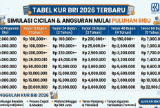 Tabel KUR BRI 2026 Terbaru! Simulasi Cicilan Rp2 Juta – Rp200 Juta, Angsuran Mulai Puluhan Ribu