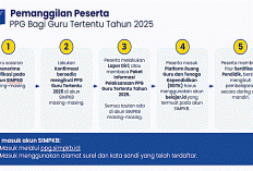 Kabar Penting! 37.244 Guru Dipanggil Mengikuti PPG Tahap 5 Tahun 2025: Waktu Konfirmasi Hanya 2 Hari!