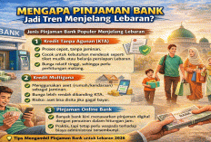 Pinjaman Bank untuk Merayakan Lebaran 2026: Antara Tradisi, Konsumsi, dan Strategi Finansial
